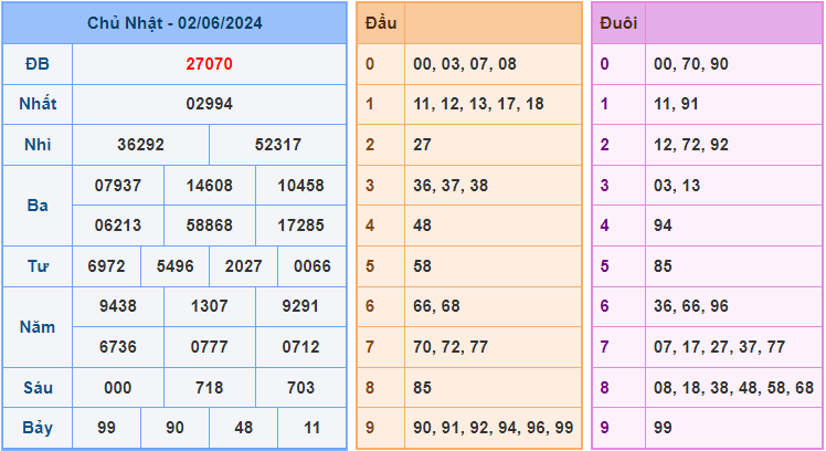 Soi cầu XSMB 3/6/2024