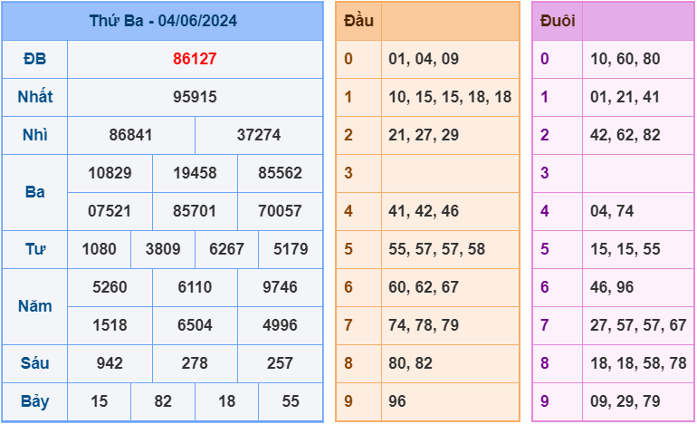 Soi cầu XSMB 5/6/2024