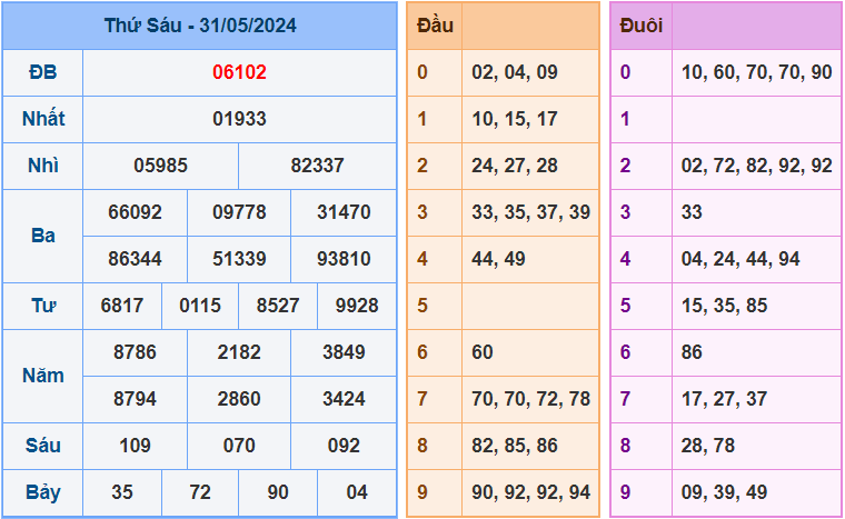 Soi cầu XSMB 1/6/2024