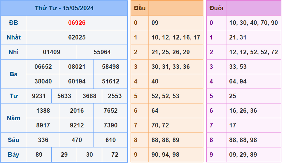 Soi cầu XSMB 16/5/2024