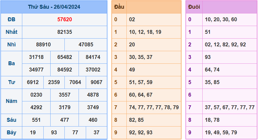 Soi cầu XSMB 27/4/2024