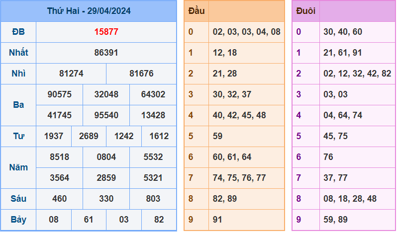 Soi cầu XSMB 30/4/2024