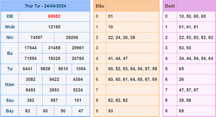 Soi cầu XSMB 25/4/2024