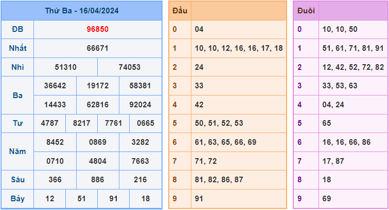 Soi cầu XSMB 17/4/2024 – Dự đoán xổ số Miền Bắc 17-4-2024