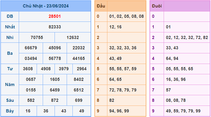 Soi cầu XSMB 24/6/2024