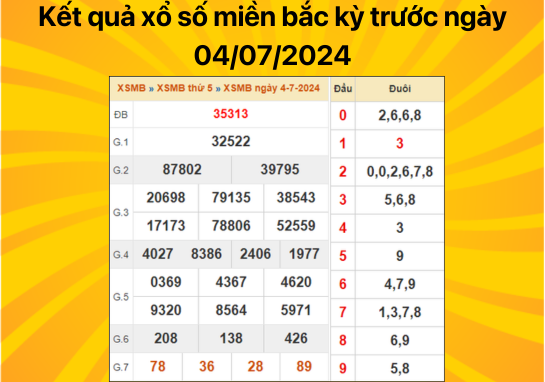 Dự đoán XSMB ngày 05/07/2024 - Phân tích con số chính xác ngày hôm nay