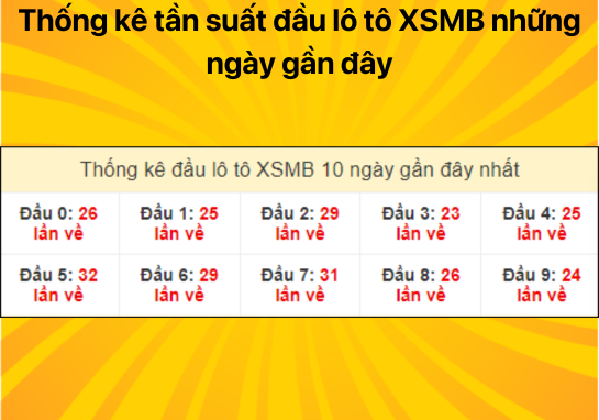 Dự đoán XSMB 18/07/2024 - Dự đoán xổ số miền Bắc chắc chắn trúng 