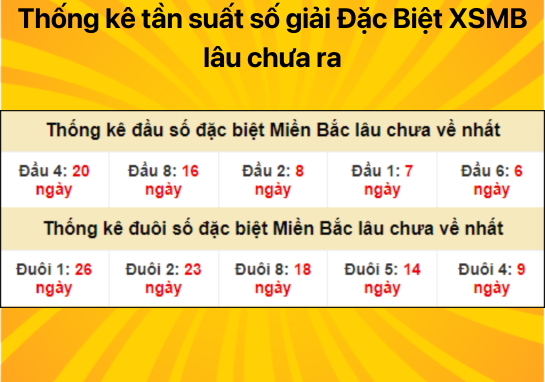 Dự đoán XSMB 20/07 - Dự đoán xổ số miền Bắc 20/7 chỉ đúng không có sai