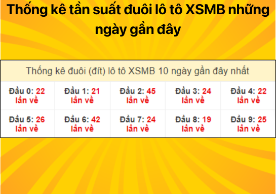 Dự đoán XSMB 28/07 - Dự đoán xổ số miền Bắc 28/07/2024 miễn phí