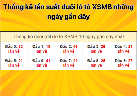 Dự đoán XSMB 29/7/2024 - Dự đoán - soi cầu xổ số miền Bắc chính xác