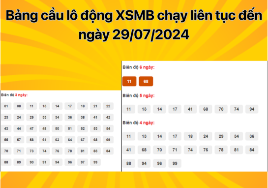 Dự đoán XSMB 29/7/2024 - Dự đoán - soi cầu xổ số miền Bắc chính xác