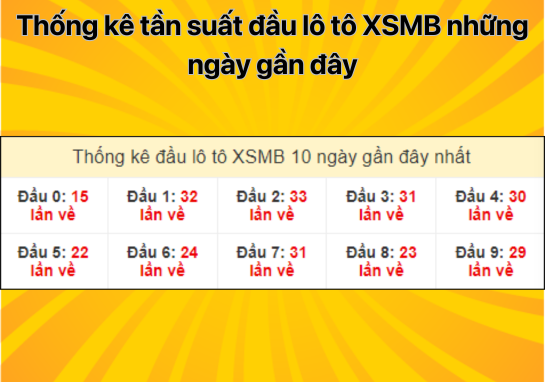 Dự đoán XSMB 2/8 - Dự đoán xổ số miền Bắc 02/08/2024 chính xác