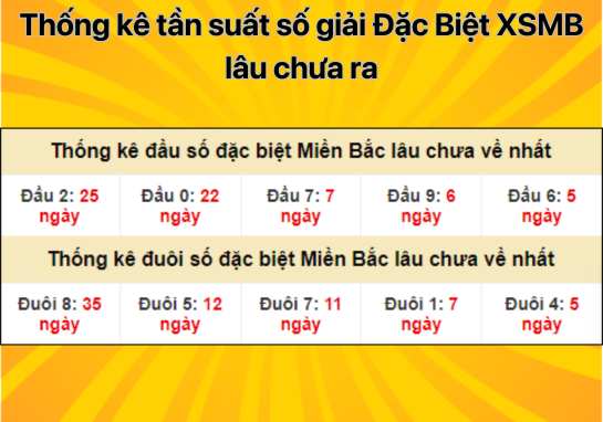 Dự đoán XSMB 6/8 - Dự đoán xổ số miền Bắc 6/8/2024 chính xác