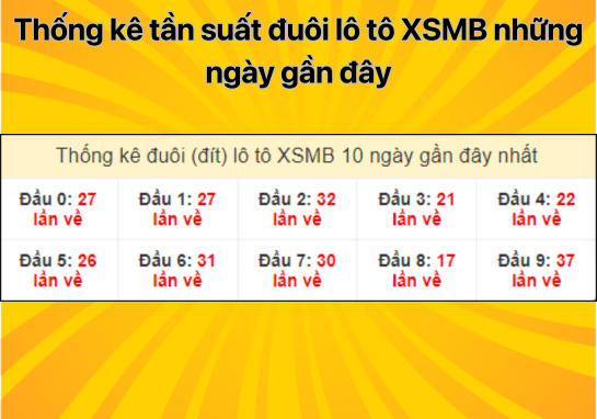 Dự đoán XSMB 8/8 - Dự đoán xổ số miền Bắc 08/08/2024 miễn phí