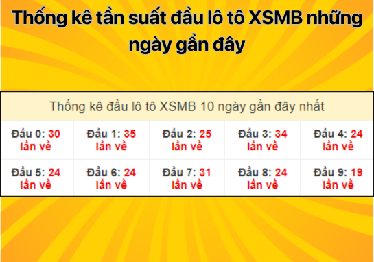 Dự đoán XSMB 10/8 - Dự đoán xổ số miền Bắc 10/8/2024 miễn phí