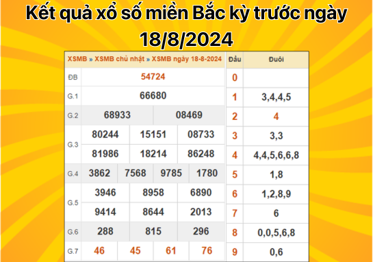 Dự đoán XSMB 19/8 - Dự đoán xổ số miền Bắc 28/7/2024 MIỄN PHÍ