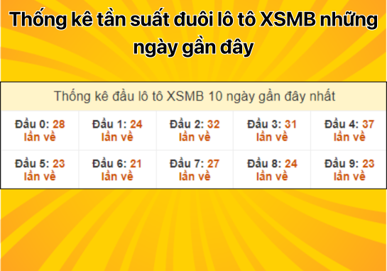 Dự đoán XSMB 19/8 - Dự đoán xổ số miền Bắc 28/7/2024 MIỄN PHÍ