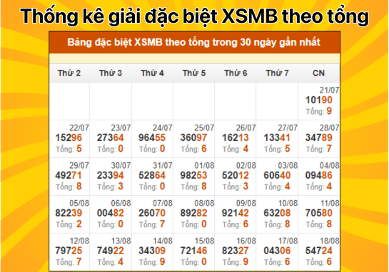 Dự đoán XSMB 19/8 - Dự đoán xổ số miền Bắc 28/7/2024 MIỄN PHÍ